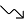 ubu-academy